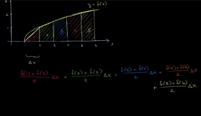 Curso de Cálculo Integral